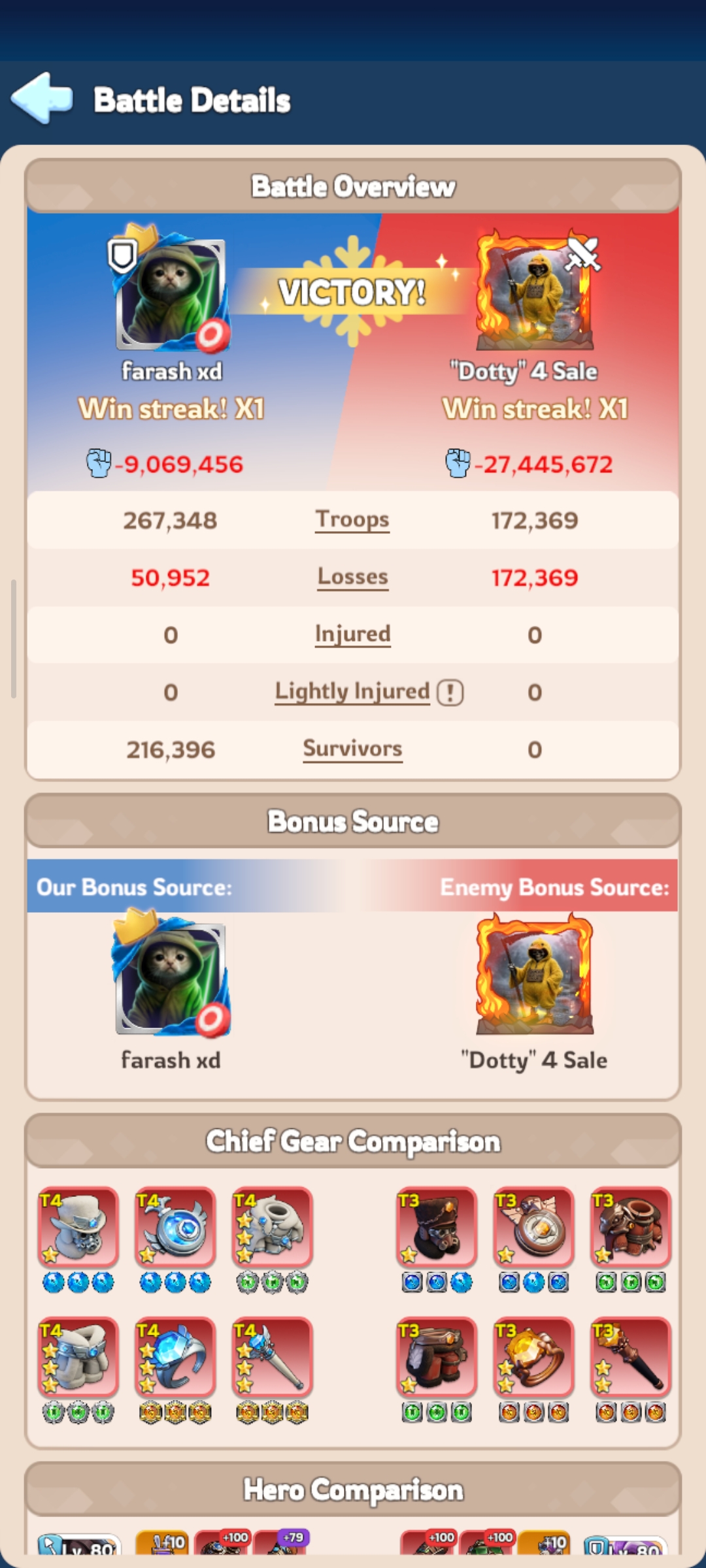 Farash Overview