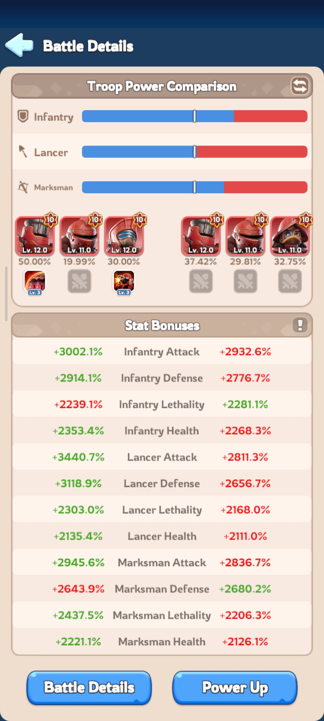 Farash Stats